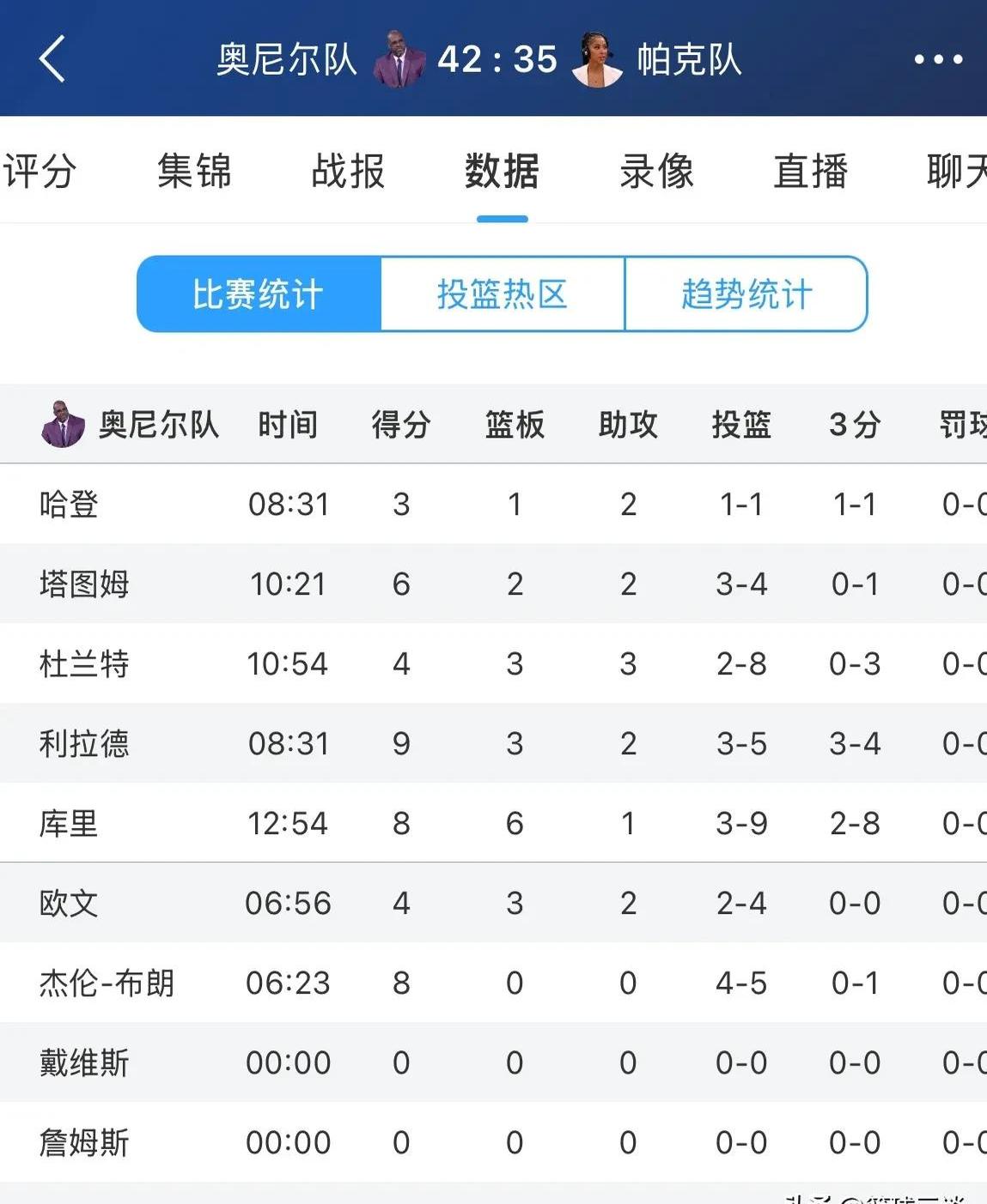 FPX前途光明！，塔图姆新星领先优势明显表现突出热度持续攀升