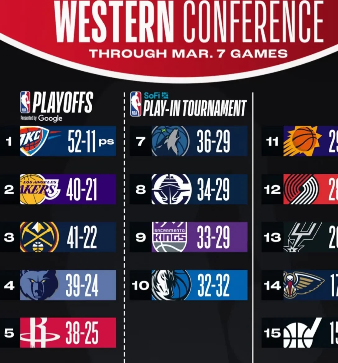 NBA常规赛赛程吃紧，菲尼克斯太阳国际比赛日刷新队史纪录，赛场秩序良好，团队化学反应显著的简单介绍